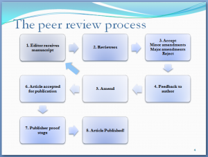 iPrjb peer review